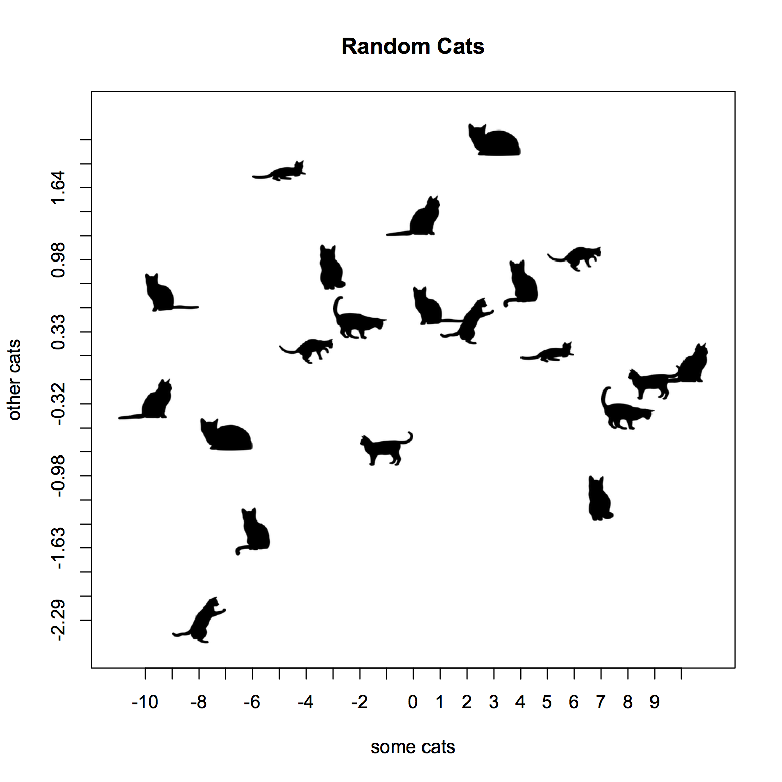 CatterPlots