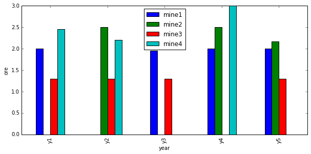 _images/mining_pandas_70_1.png