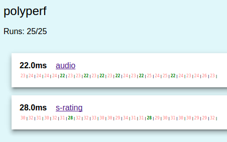 s-rating Performance