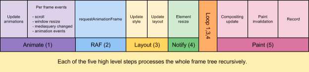 Rendering Pipeline