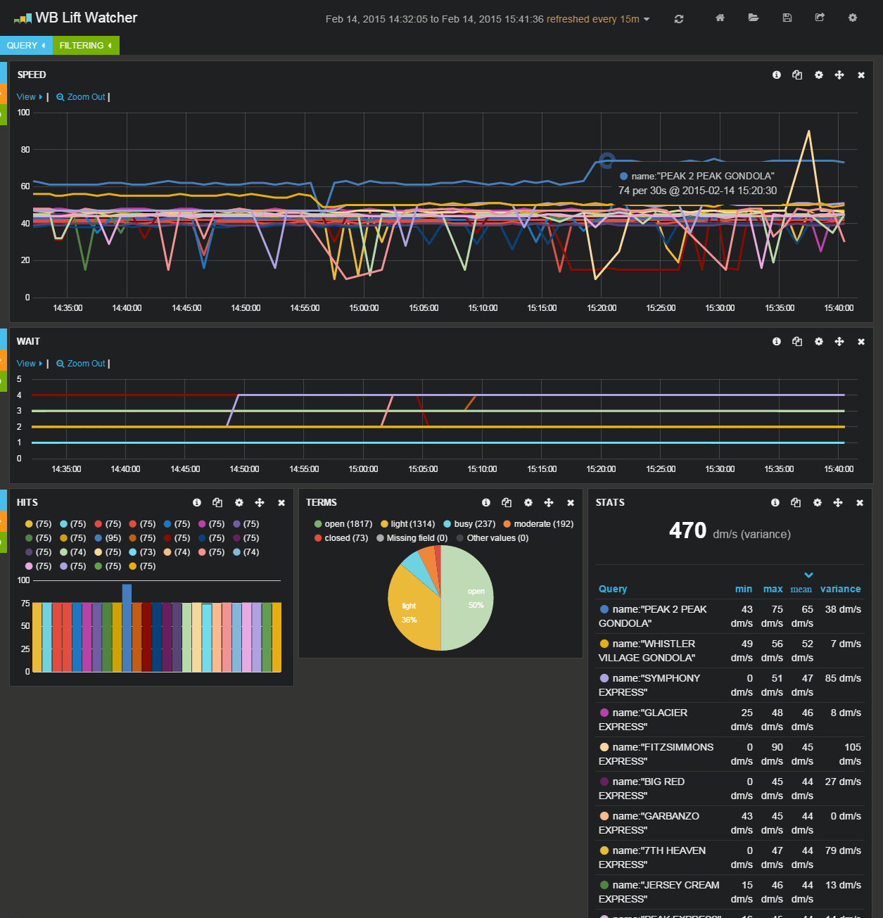 WB Lift Monitor Screenshot