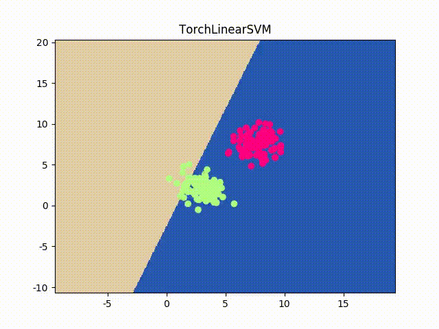 TorchLinearSVM on Two Clusters
