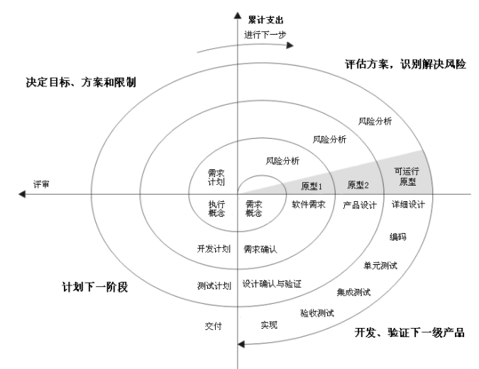 螺旋模式