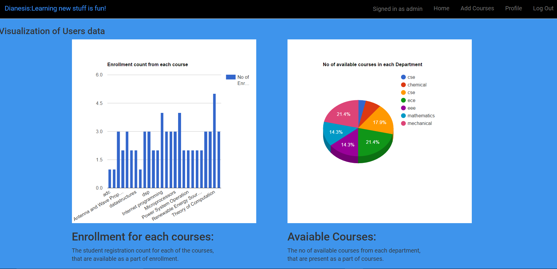 GitHub - abdulzaheer/ocr: Online Course Reservation System- This ...