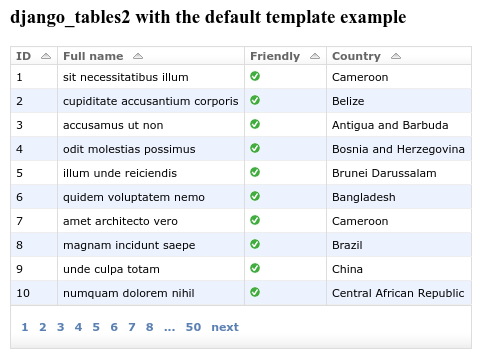 An example table rendered using django-tables2