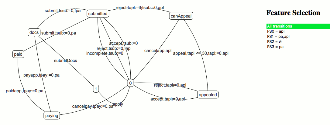 Automata example in Vis alt text