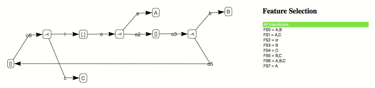 Depicting the network of a sequencer connector of 3 outputs alt text