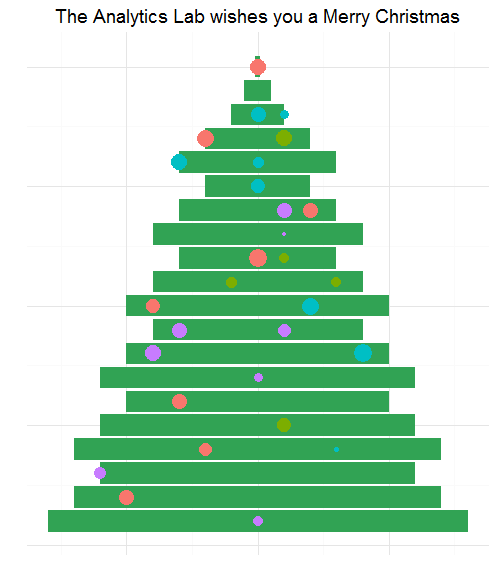 Christmas Tree with ggplot