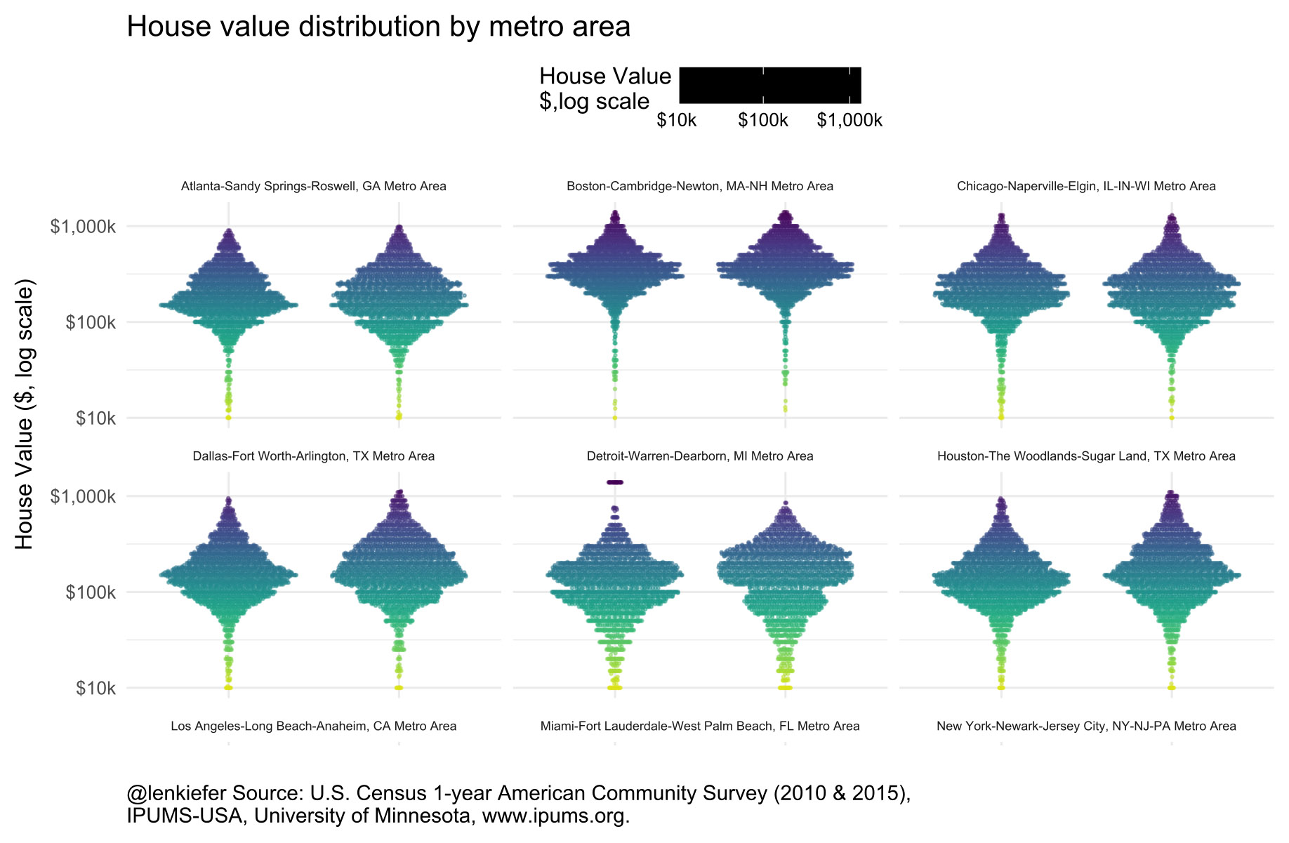 Visualizing housing value distributions by metro