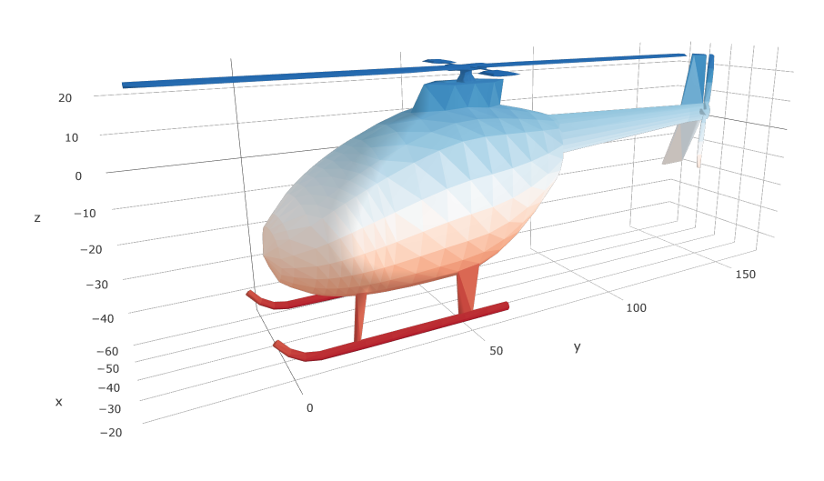 Trisurf Plots in R using Plotly