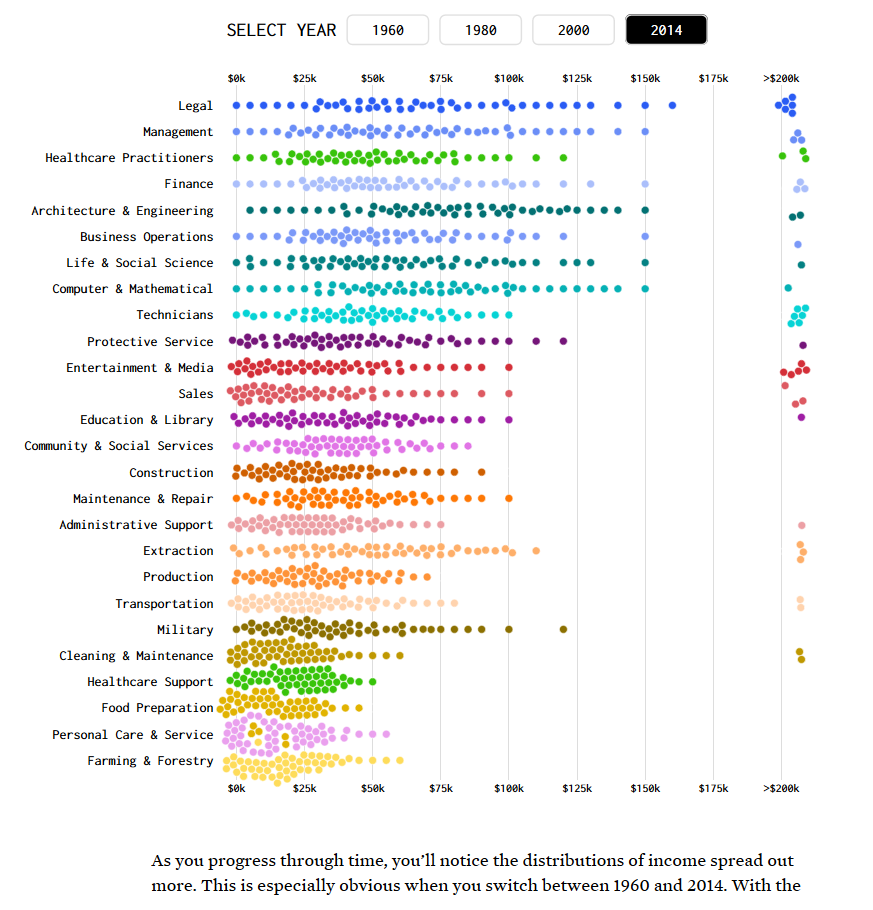 Shifting Incomes for American Jobs