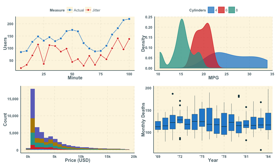 The ggthemr package – Theme and colour your ggplot figures