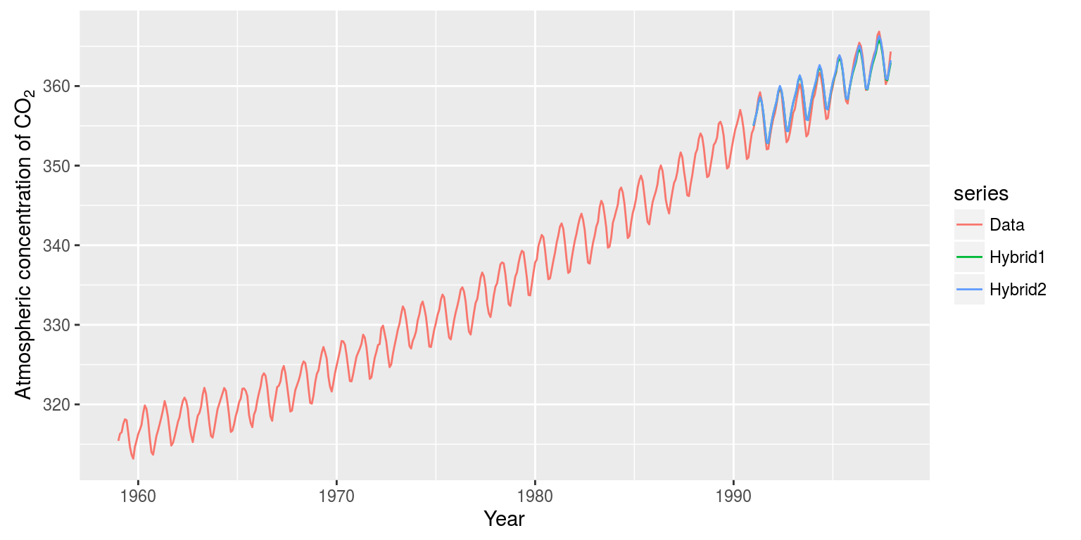 R packages for forecast combinations