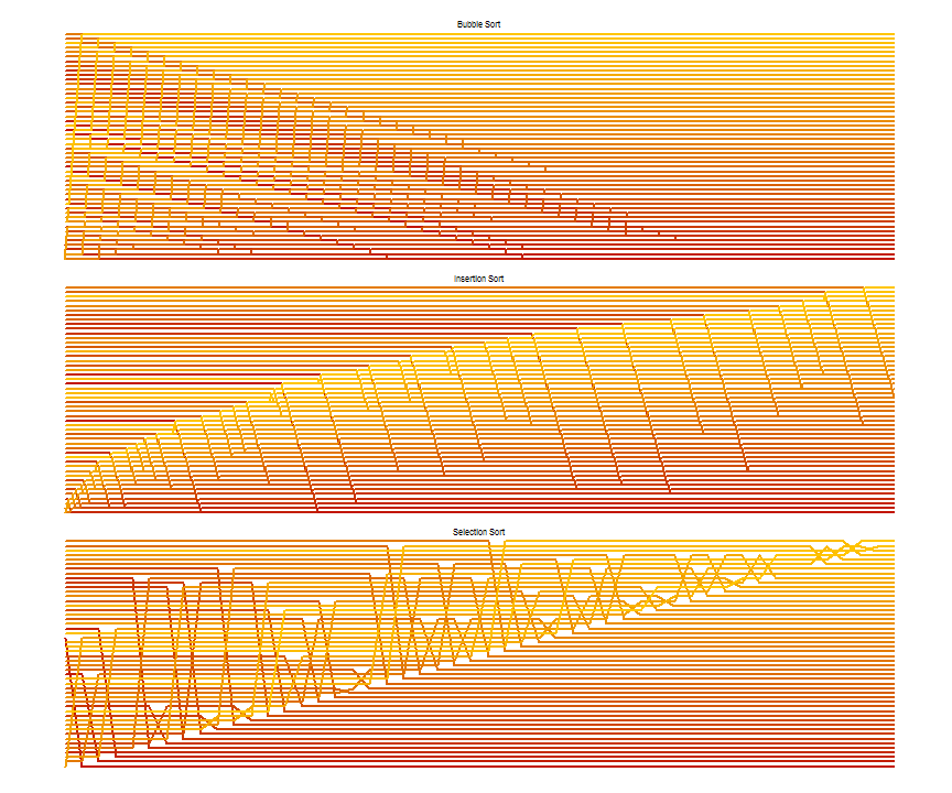 Visualizing sort algorithms with ggplot2