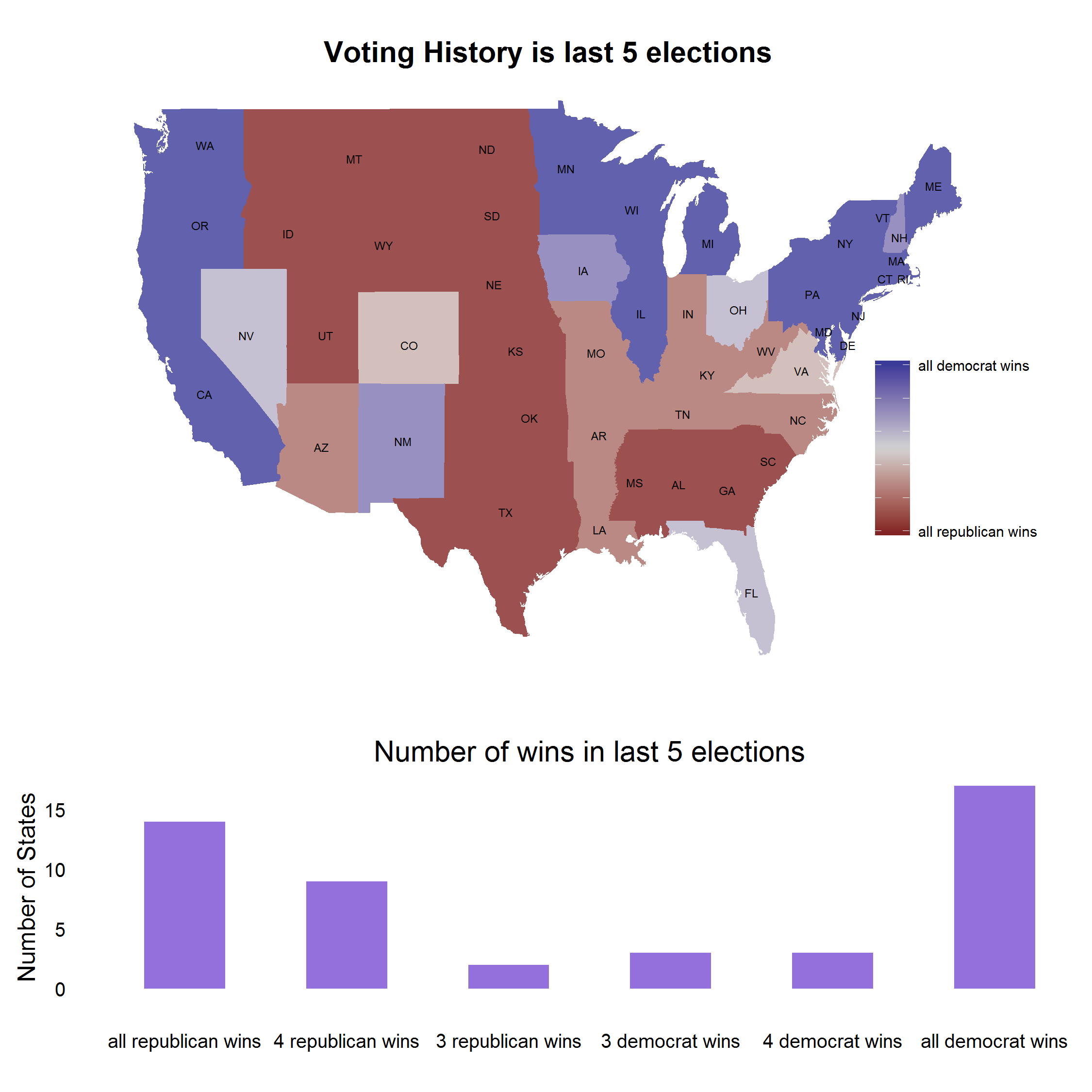 Divided States of America