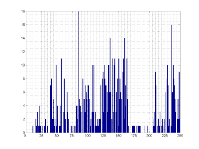 DHCP assigned IP distribution function