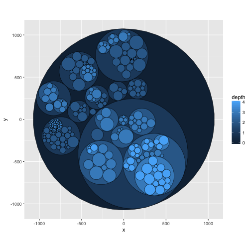 Introduction to ggraph