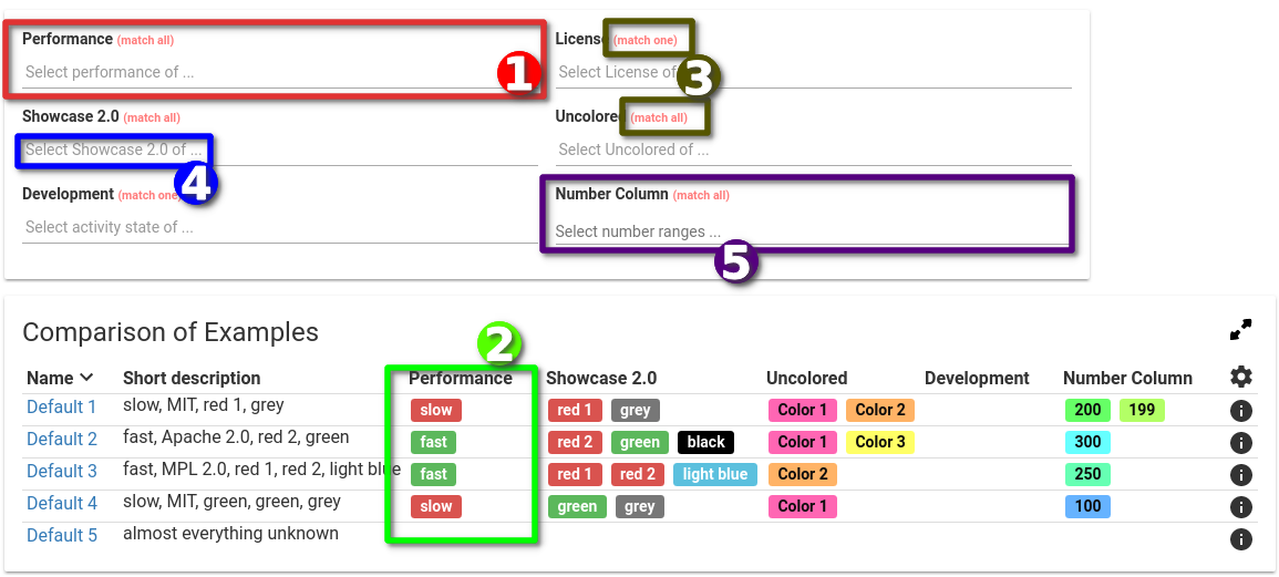 Various elements of criteria on the page