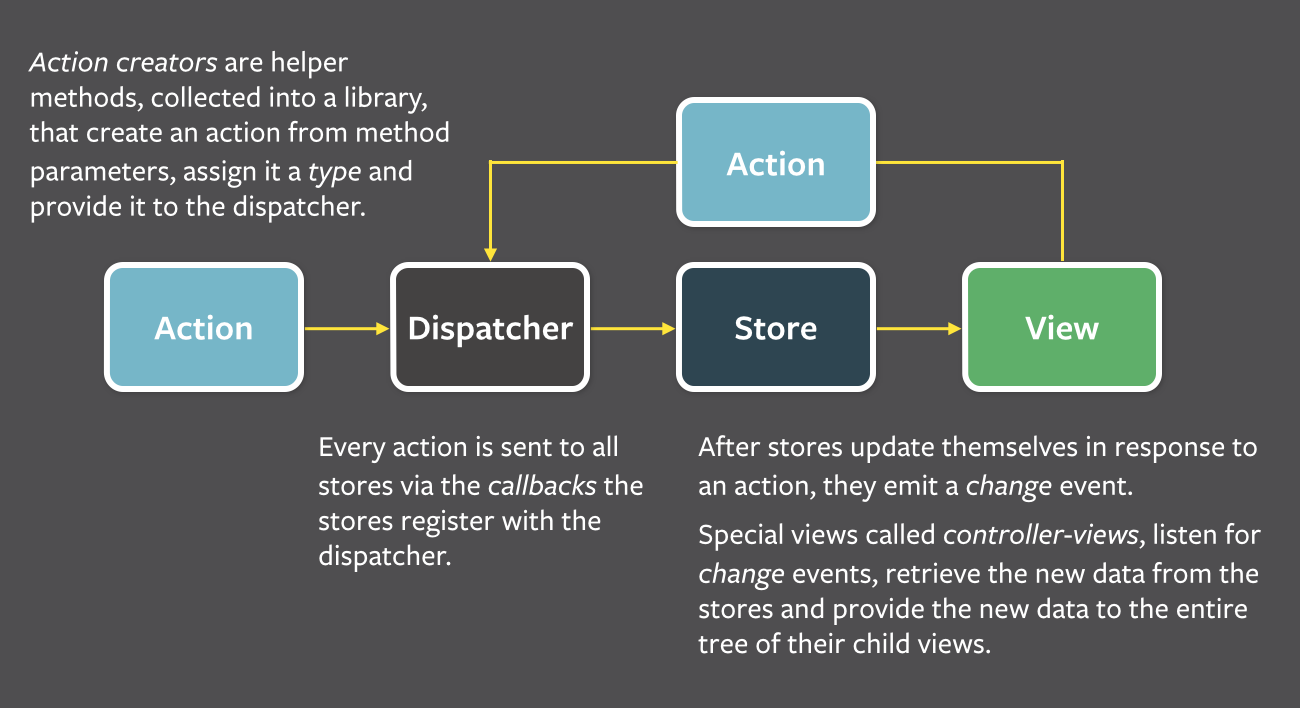 Flux Explained
