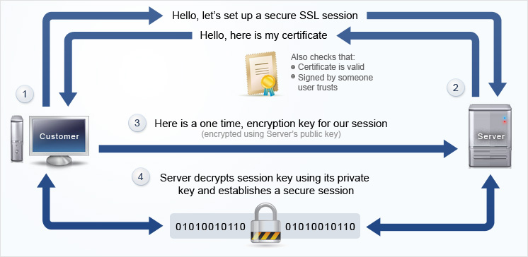 SSL-TLS